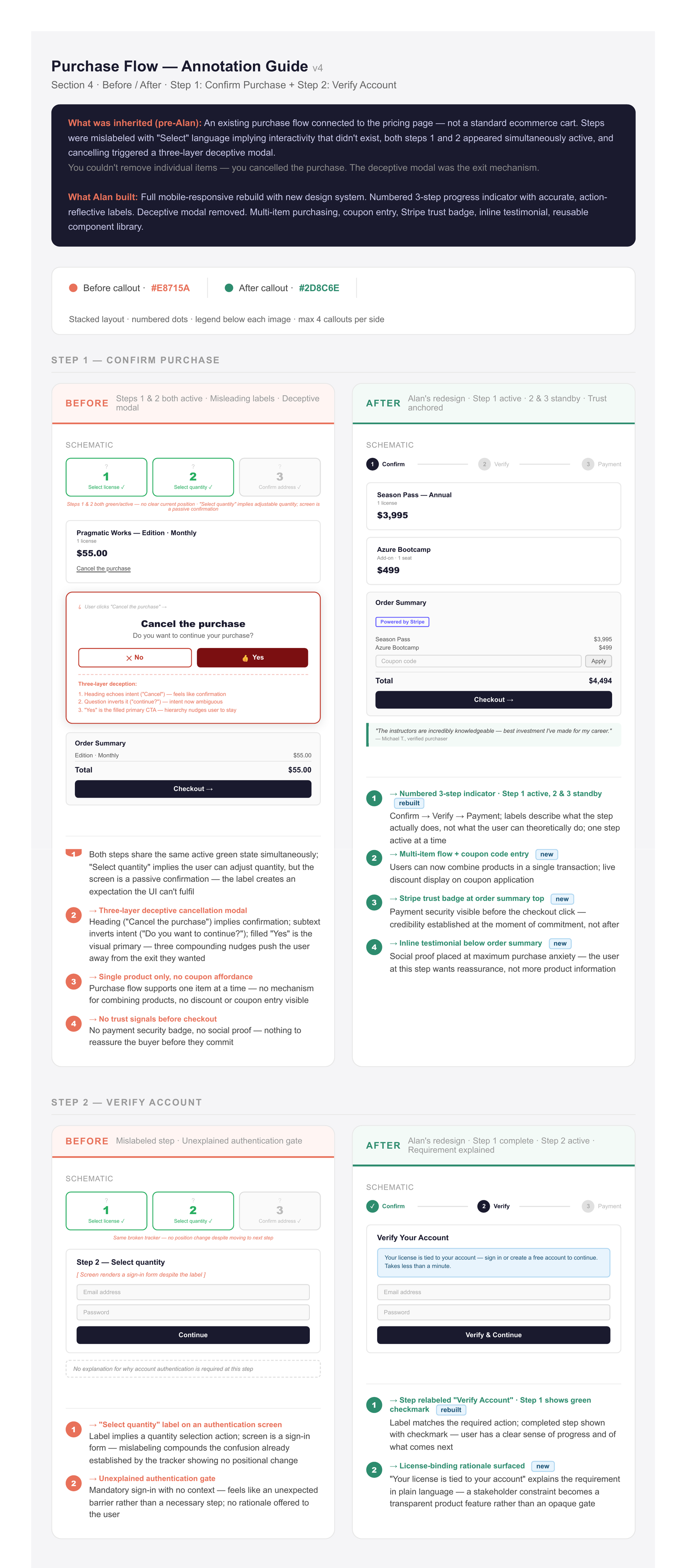 Annotated before-and-after of the cart redesign, showing added Stripe branding, multi-item support, coupon codes, and testimonials