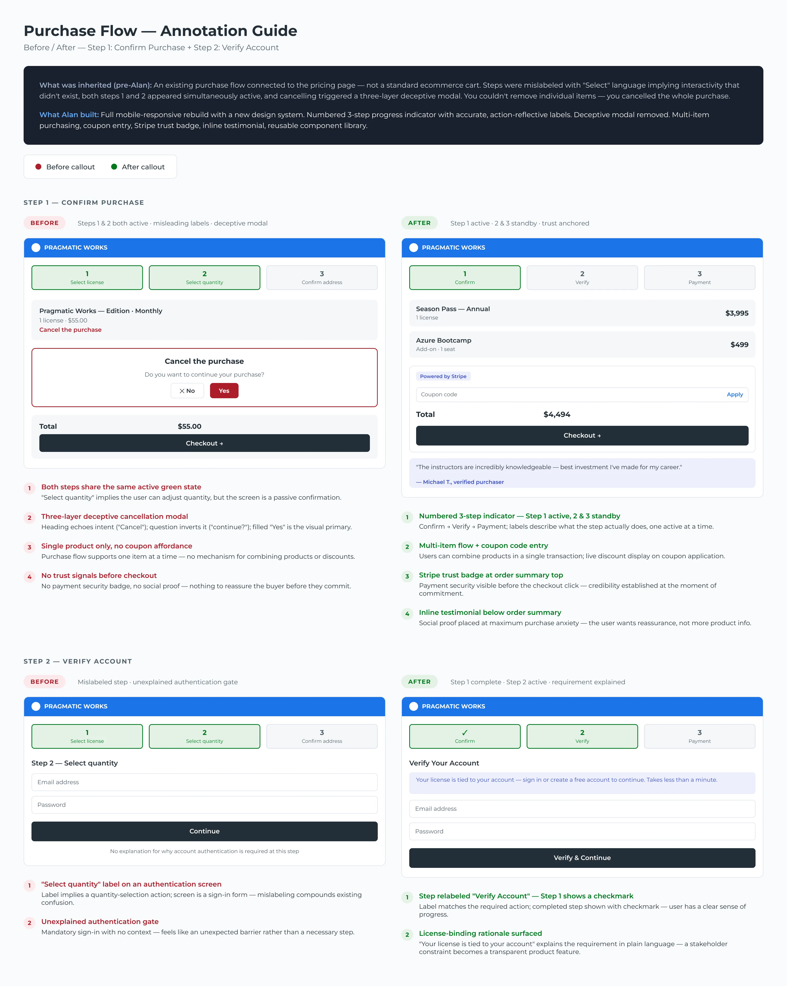 Annotated before-and-after of the cart redesign, showing added Stripe branding, multi-item support, coupon codes, and testimonials