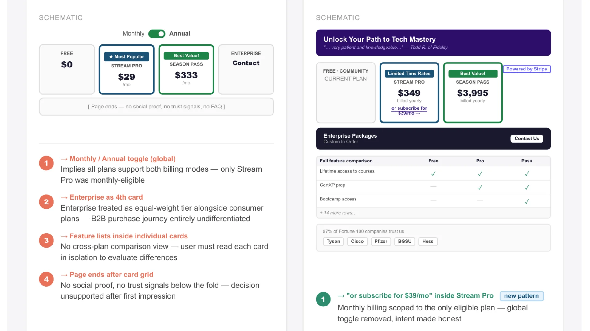 Before-and-after pricing page and cart flow showing the redesigned purchase experience for Pragmatic Works